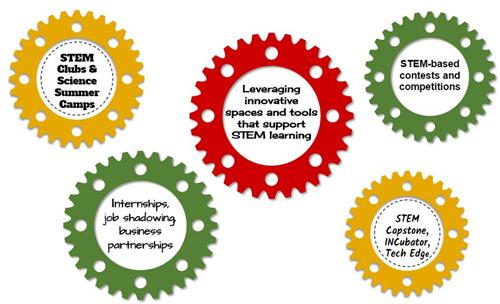 Innovation Examples 